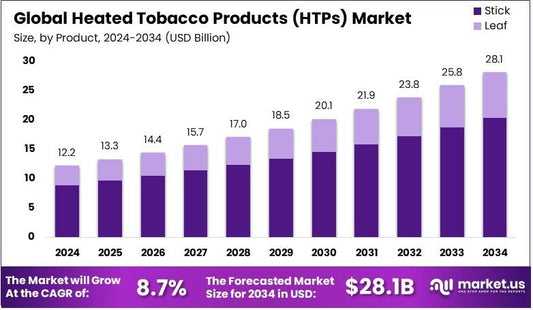 heated tobacco products